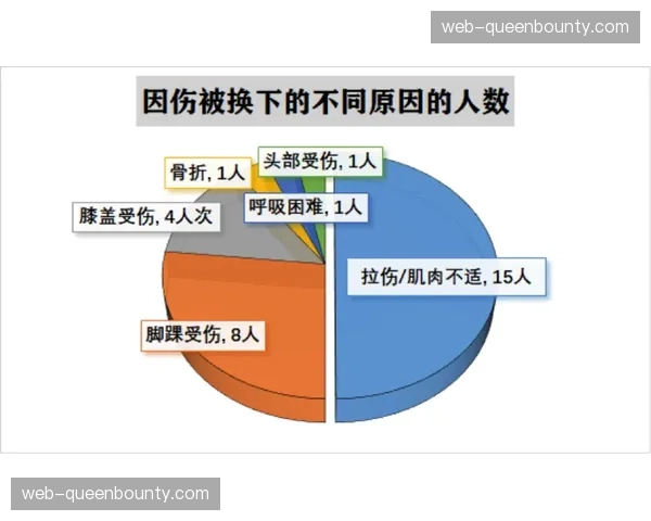 伤病影响球队稳定性 深度轮换成为关键因素 伤病影响球队稳定性 深度轮换成为关键因素
